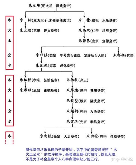 易經算命|周易算命，周易算命免费 生辰八字，周易八字算命